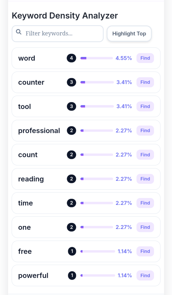 Advanced Word Counter for counting words, characters, reading time, and text statistics instantly