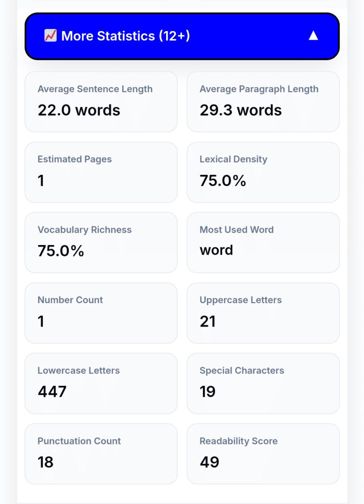 Advanced text metrics panel showing how to count words and characters online accurately
