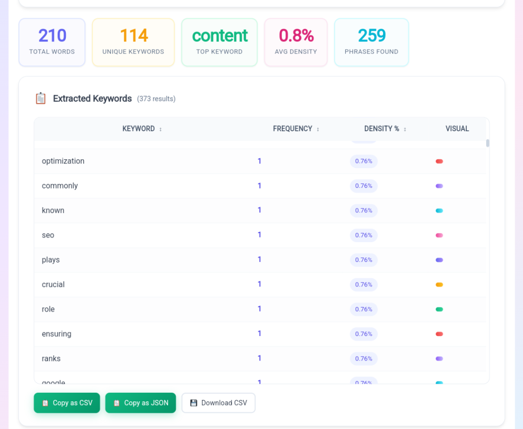 How to Extract Keywords from Text for Better SEO 3 Online Keyword Extractor with automatic keyword analysis for SEO, content writing, and research